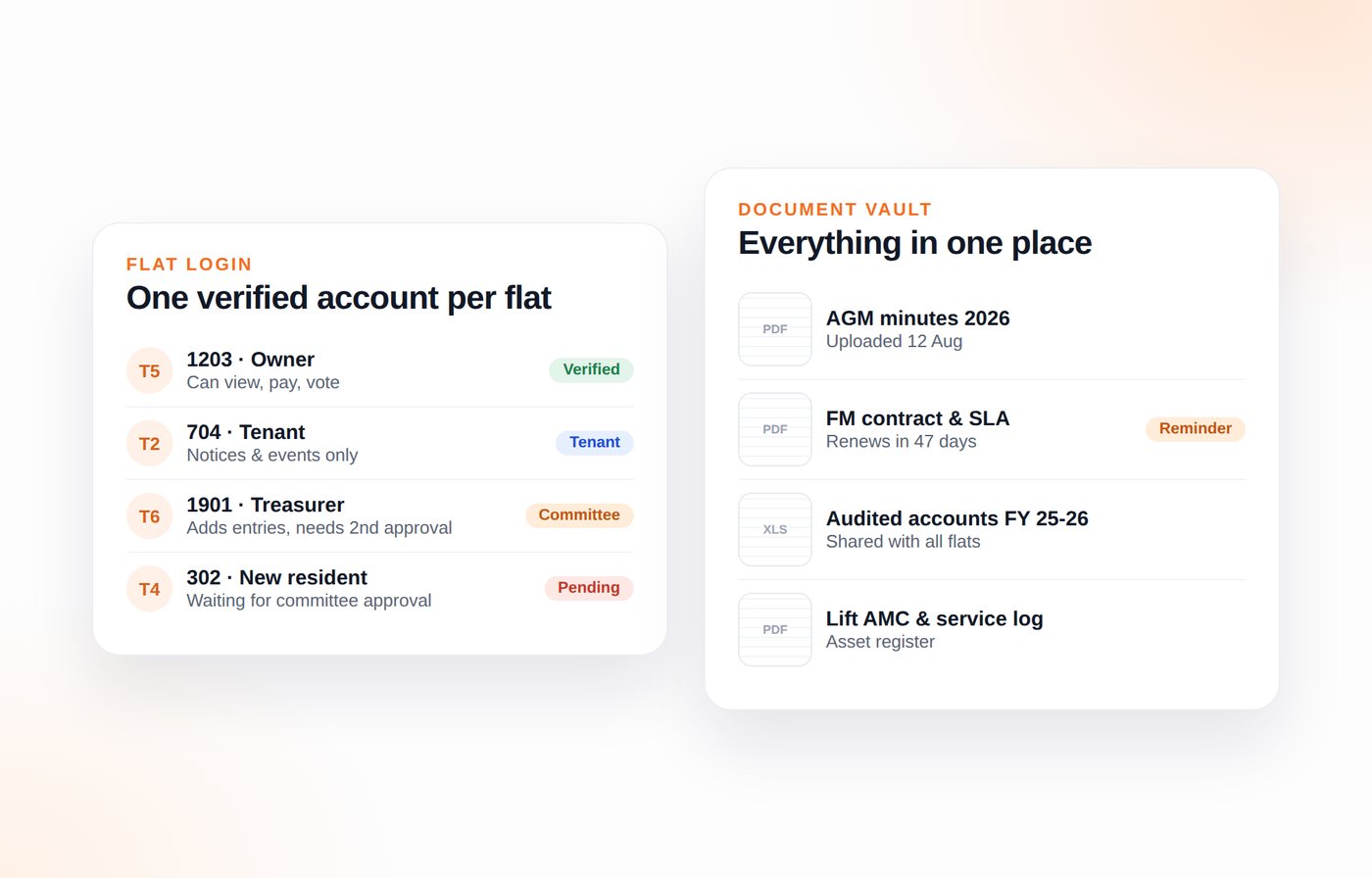 Flat login list showing owner, tenant, committee and pending accounts, beside a document vault with society papers